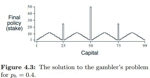_images/figure_4_3_gambler_sutton.jpg
