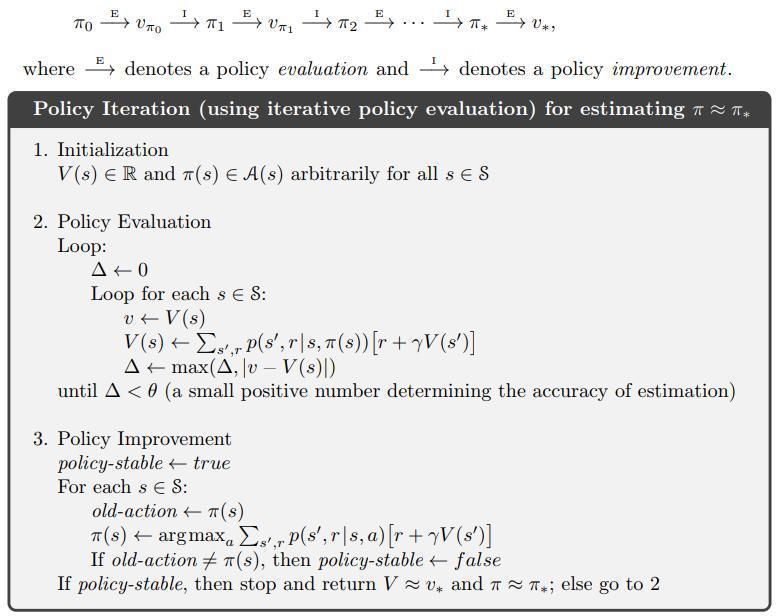_images/policy_iteration_sutton.jpg